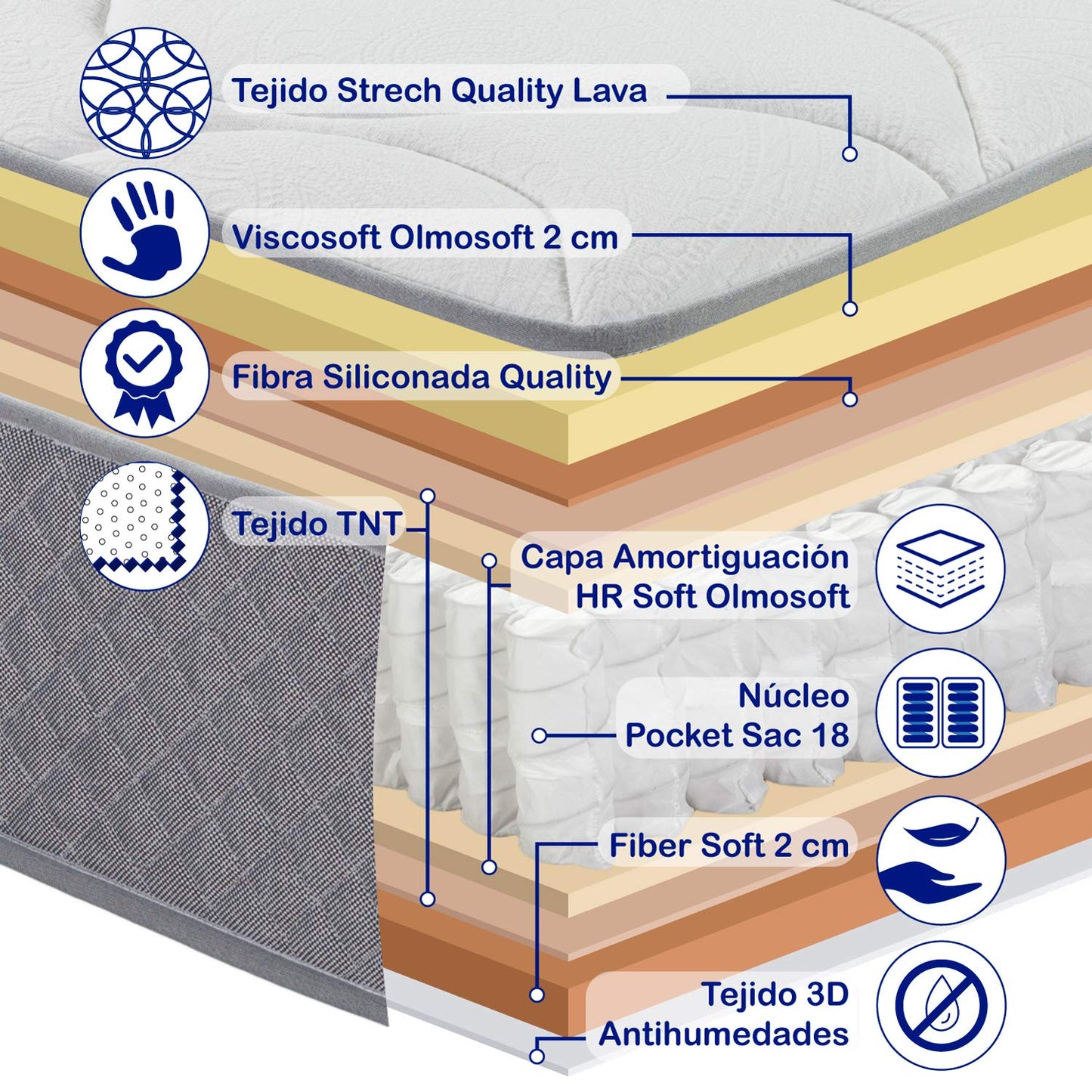 Metropolitan Pocket Spring Mattress