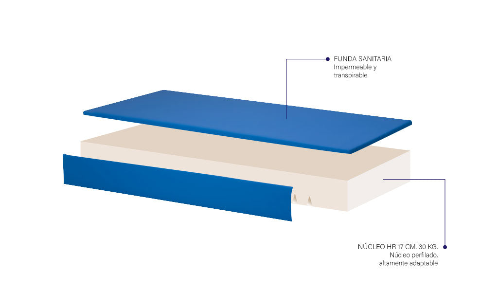 Geribed Matras