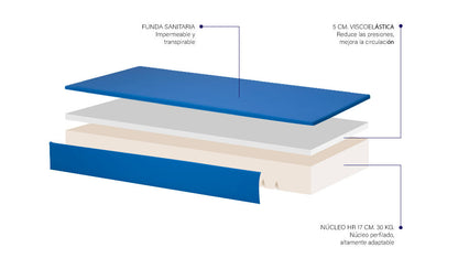 Geribed Visco Mattress